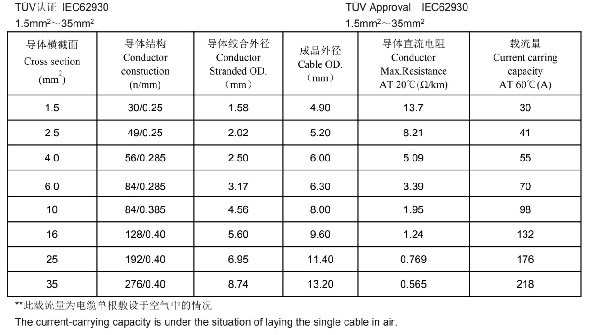 6mm2 twin core solar cable IEC62930 specification