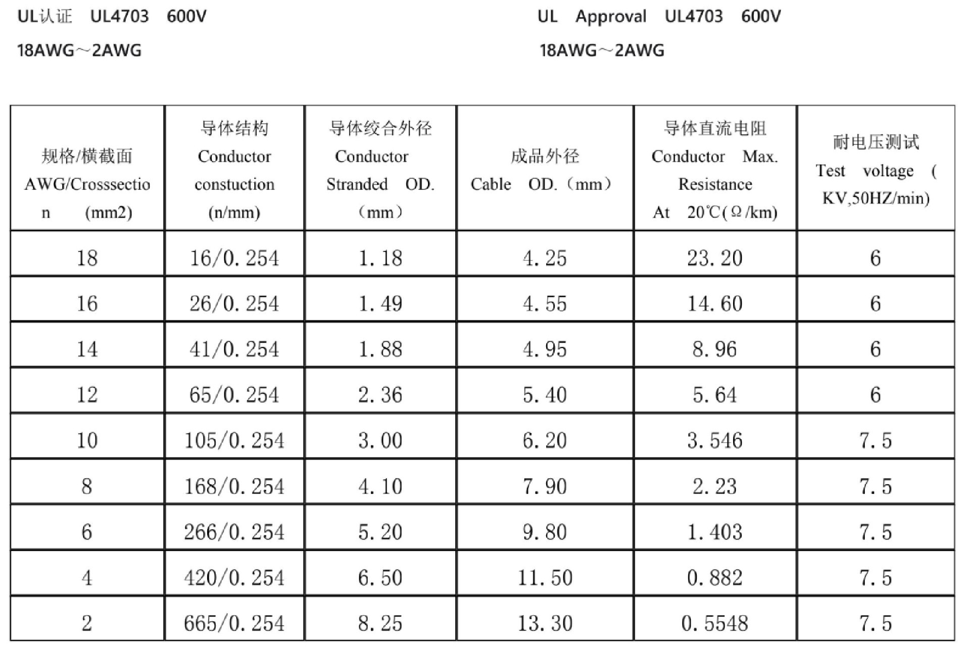 10awg ul 4703 solar cable 600v sizes